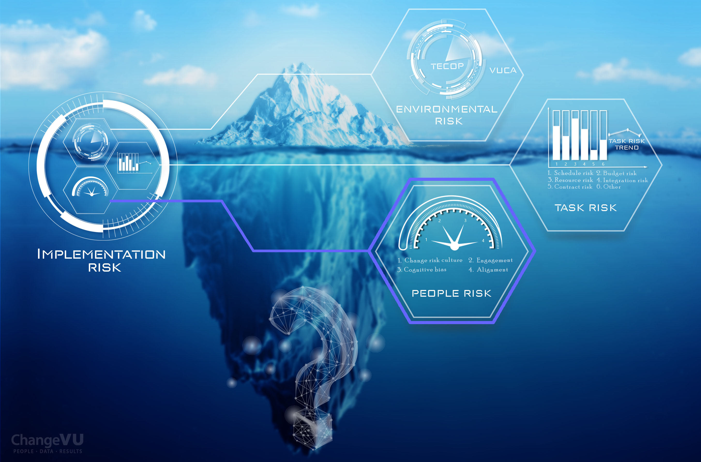 Change Analytics Dashboard