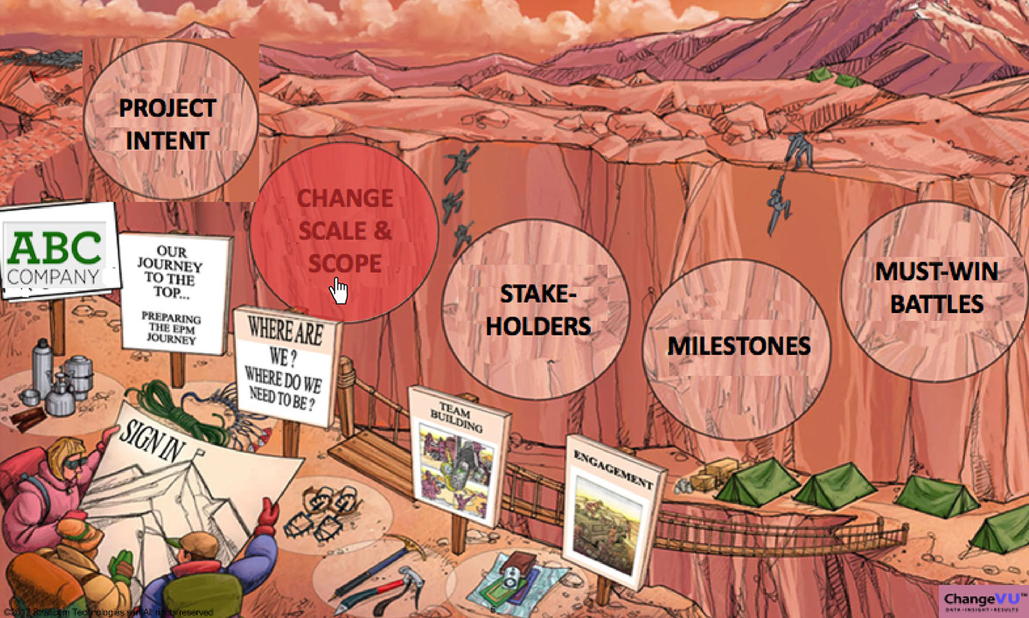 Implementation Roadmap