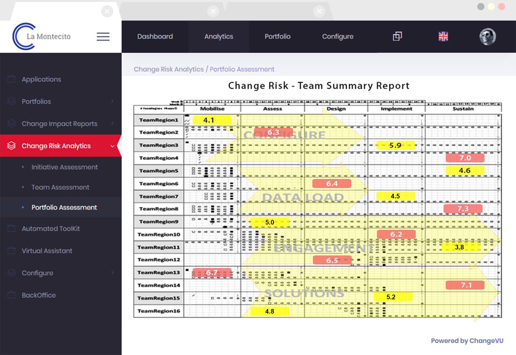 Change Dashboard Remote Teams