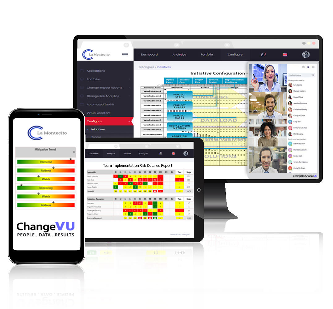 Change Toolkits For PMO
