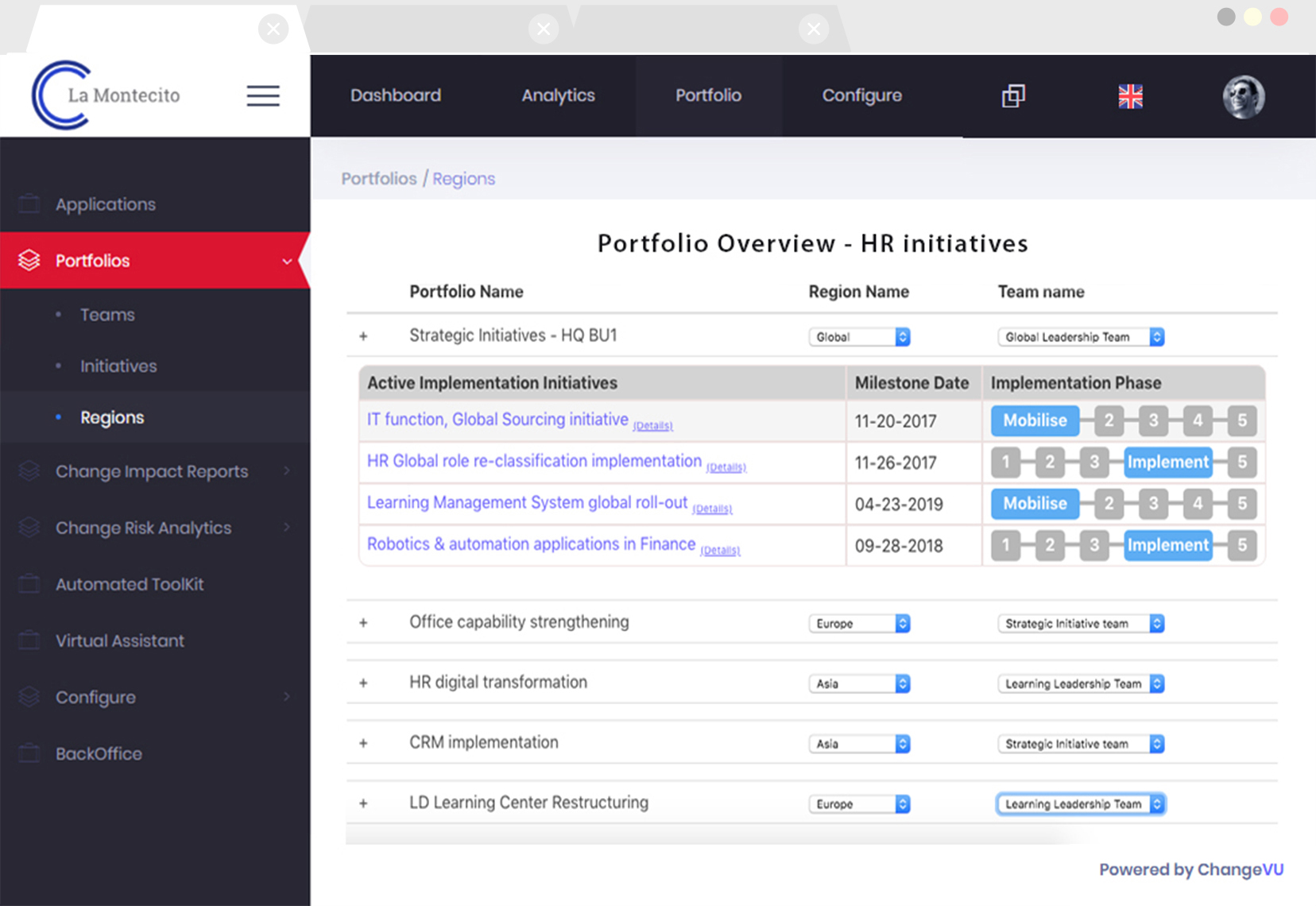 Data Analytics For Digital Transformation
