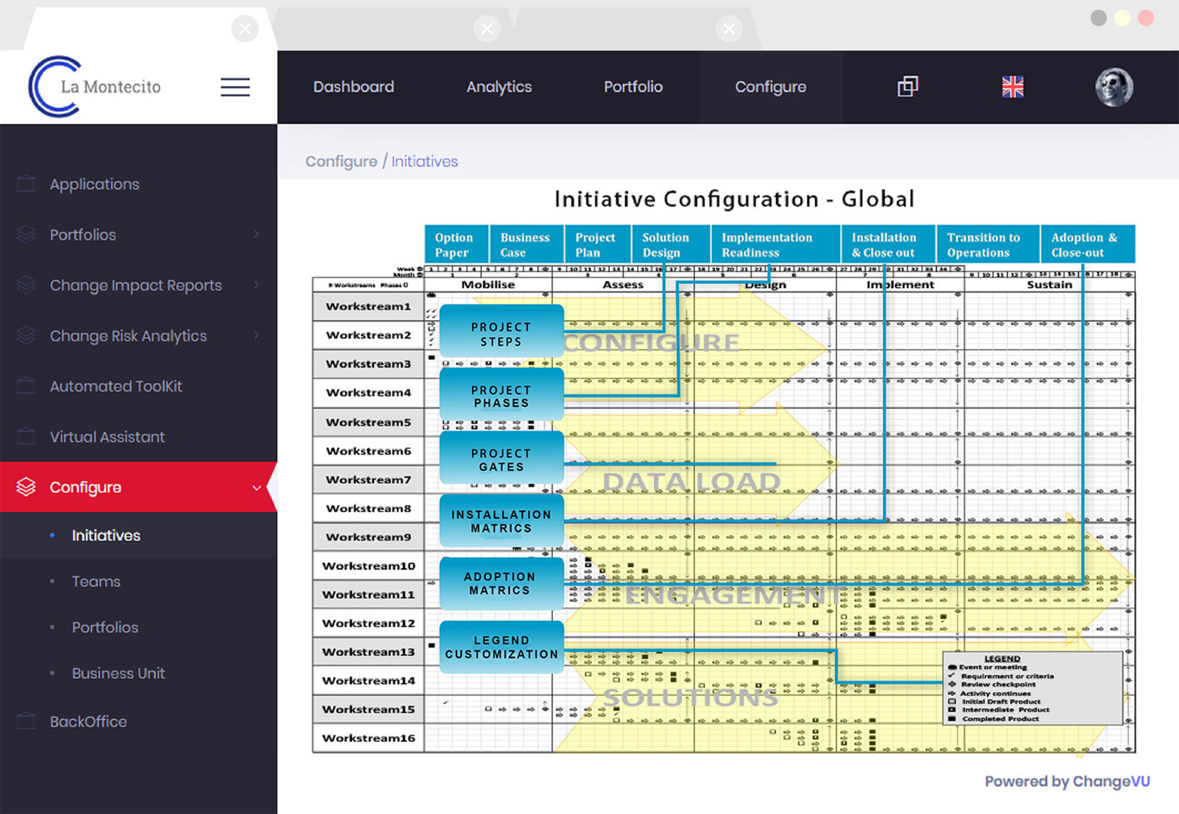 Data Analytics For Digital Transformation PMO