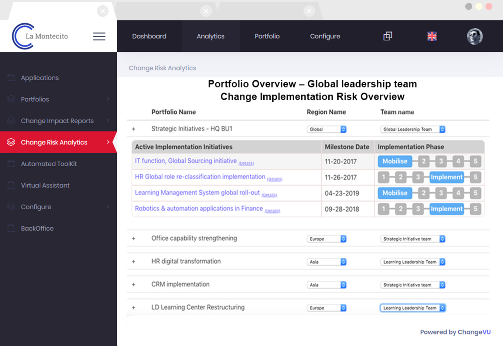 Change Management Office Dashboard